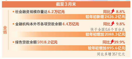 點(diǎn)擊放大