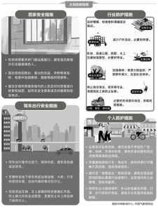 點(diǎn)擊放大