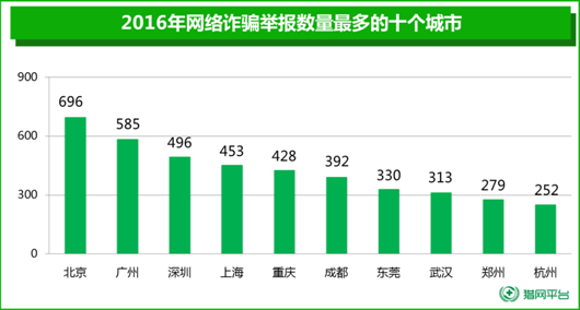 寬圖—網絡詐騙