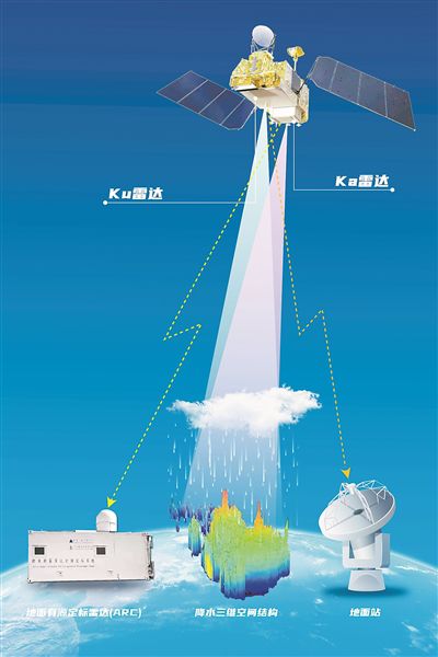 風(fēng)云三號(hào)G星在軌示意圖。圖片來源：中國航天科技集團(tuán)九院704所